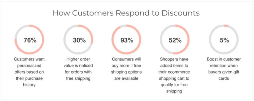 How-Customers-Respond-to-Discounts