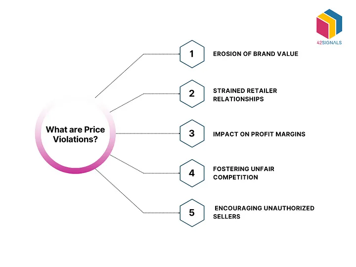 How do MAP Violations Affect E-Commerce Brands and Retailers?