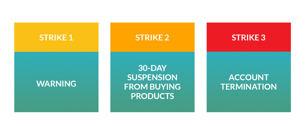 How to Enforce MAP Policies and Prevent Price Violations