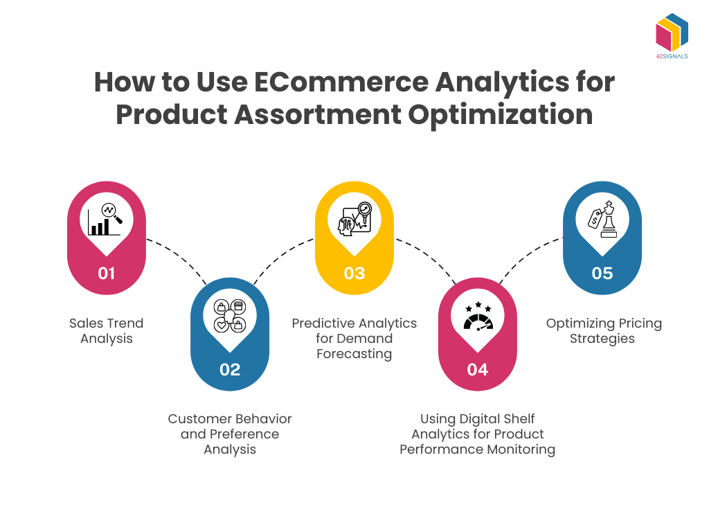 How to Use ECommerce Analytics for Product Assortment Optimization