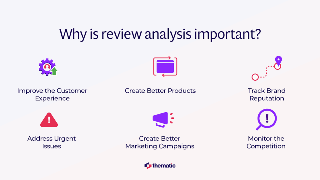 What is Online Review Analysis?
