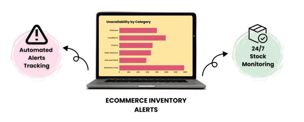 Integration with Existing Systems