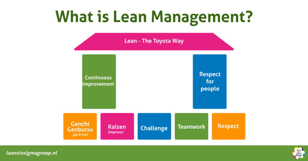 what is lean management