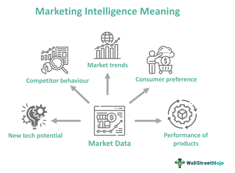 The Power of Predictive Market Intelligence