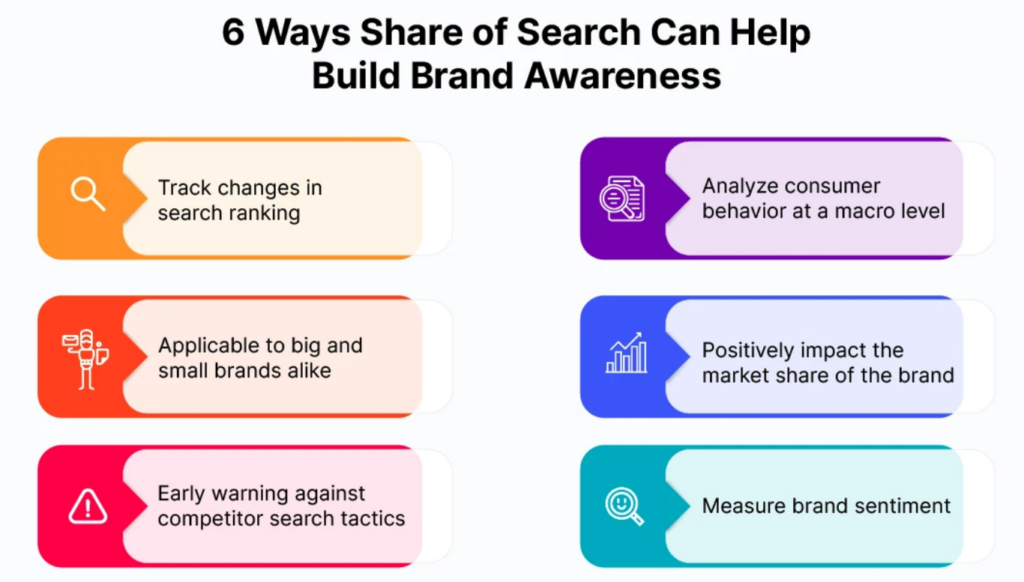 Share of Search for your Ecommerce Brand