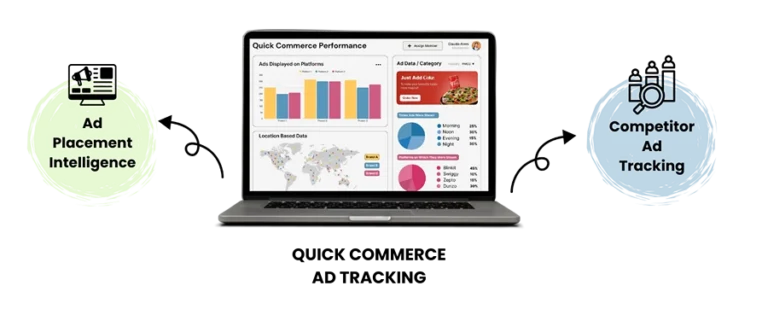 Display Ad Banner Tracking