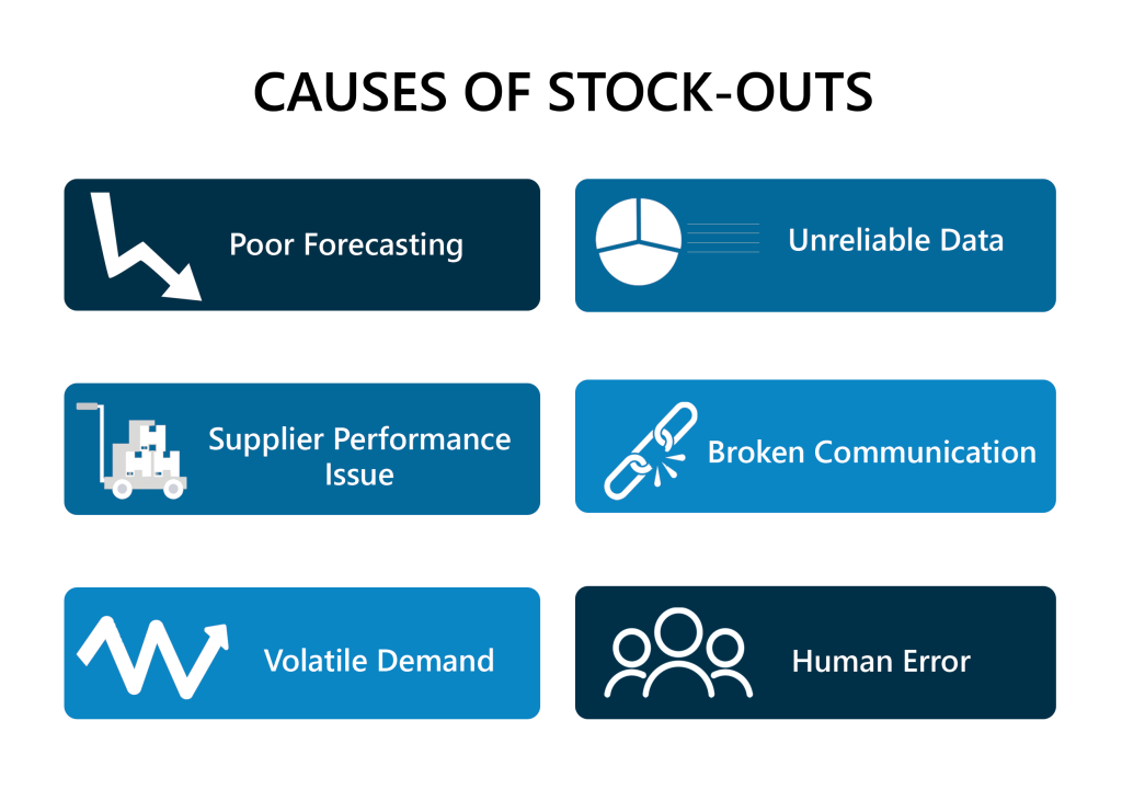 causes of stock-outs
