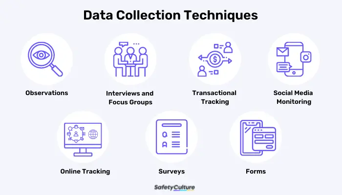 data collection techniques
