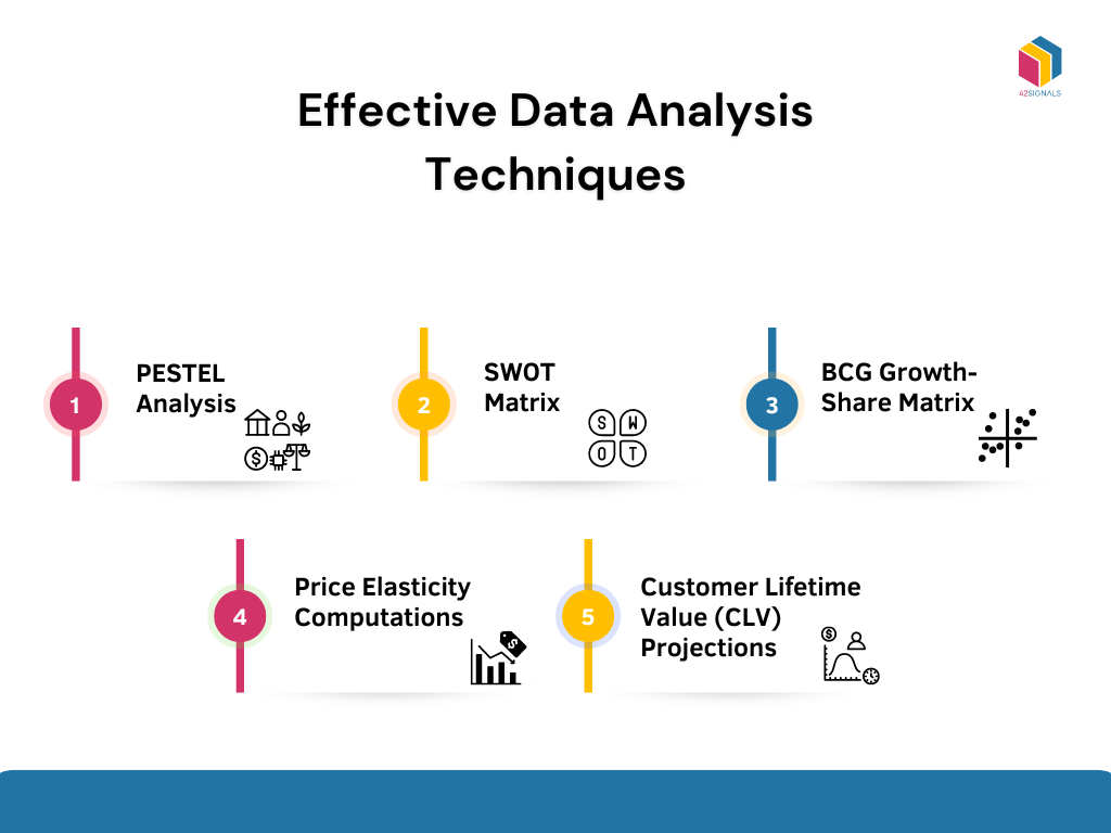 Effective Data Analysis Techniques