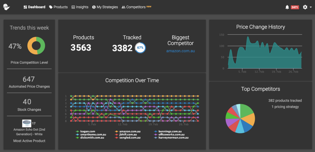 Competitor monitoring tool