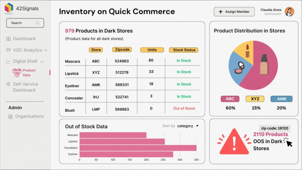 Quick Commerce Data and Real-Time Decisions