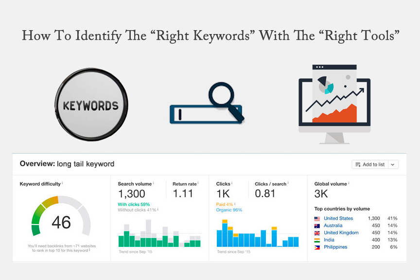 Identify Relevant Keywords Share of Search