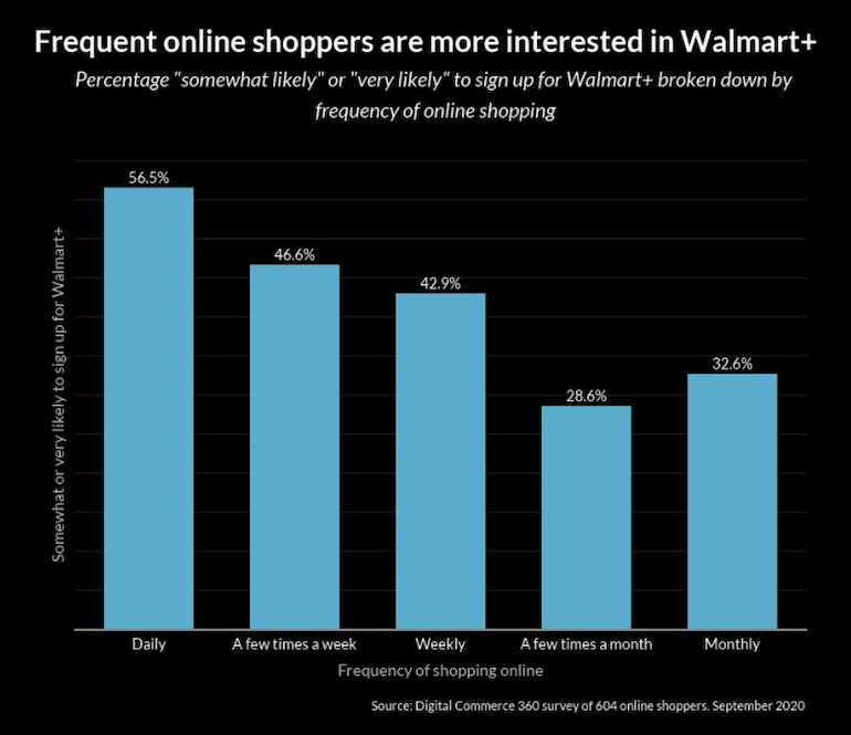 Walmart’s ecommerce tactics for smaller retailers