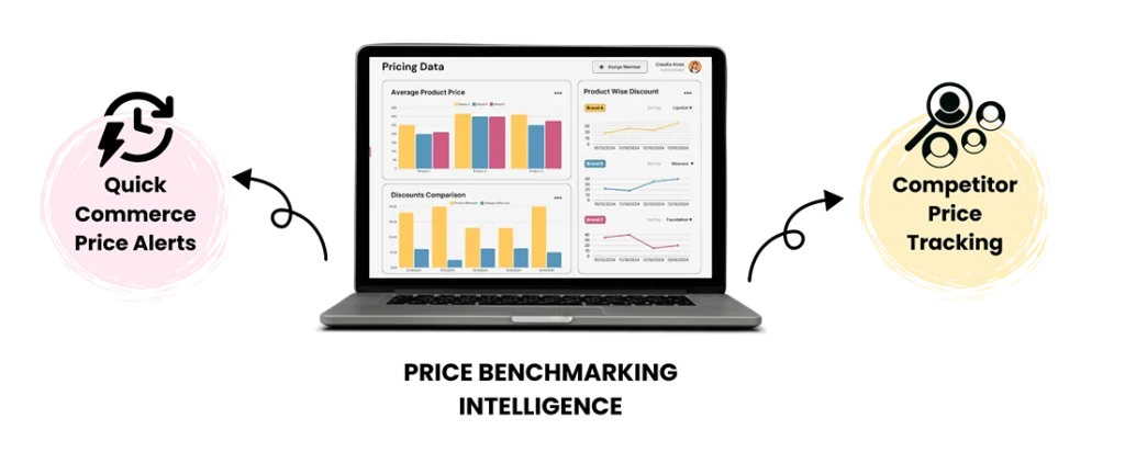 The Operational and Financial Risks of Neglecting Price Intelligence