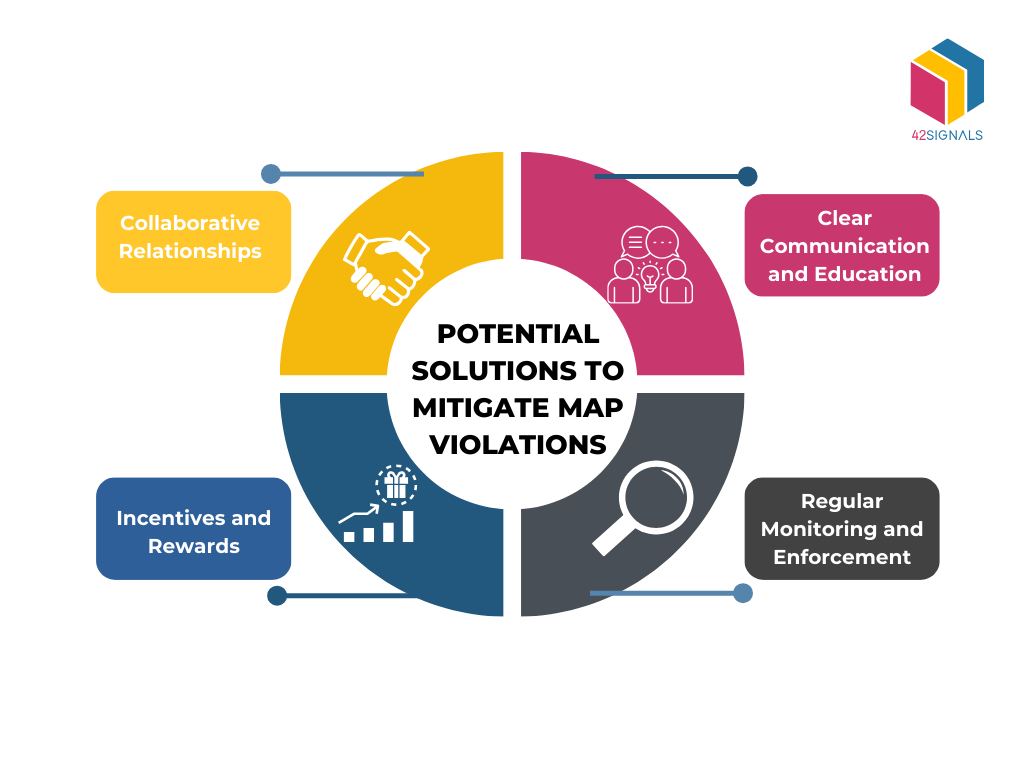 Strategies for Addressing MAP Violations