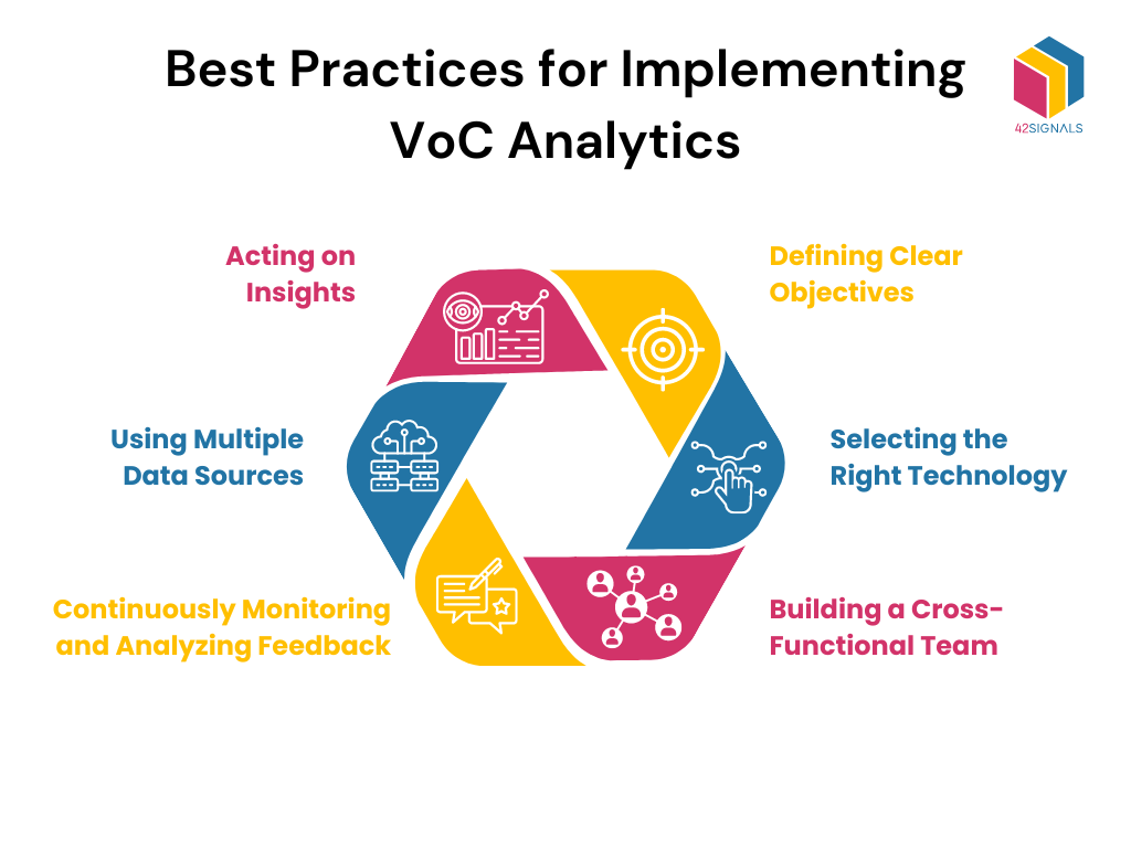Voice of the Customer (VoC) Analytics