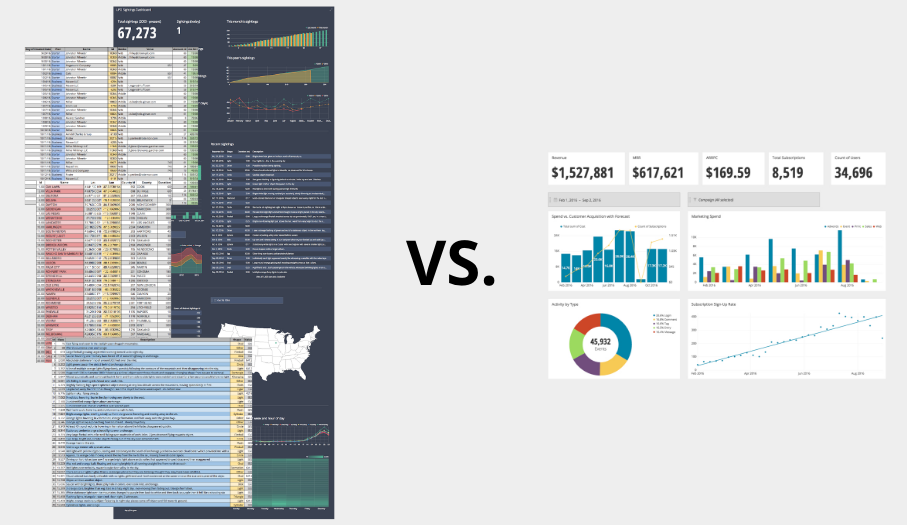 Dashboards vs. Reports for Data Analytics