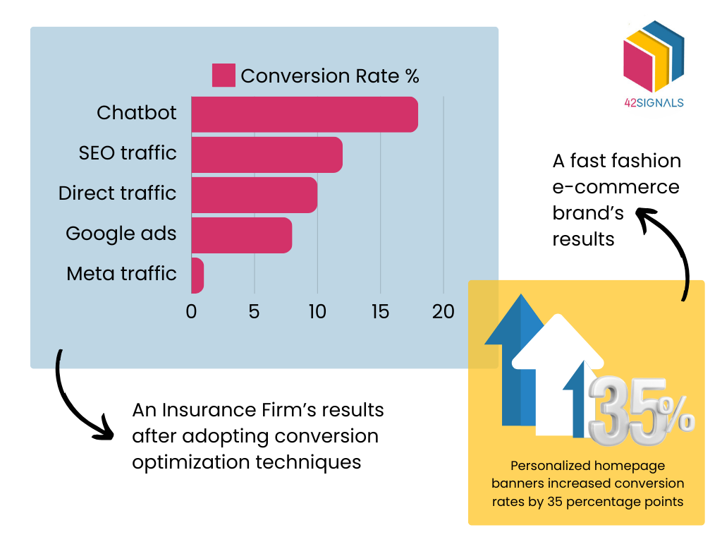 Case Studies & Lessons Learned