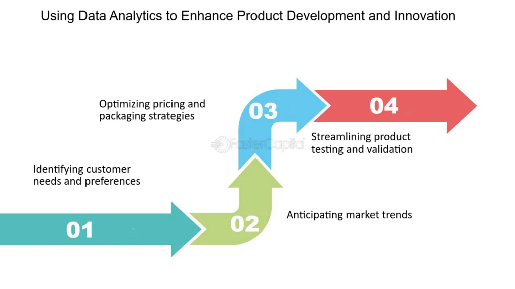 Product Development and Innovation