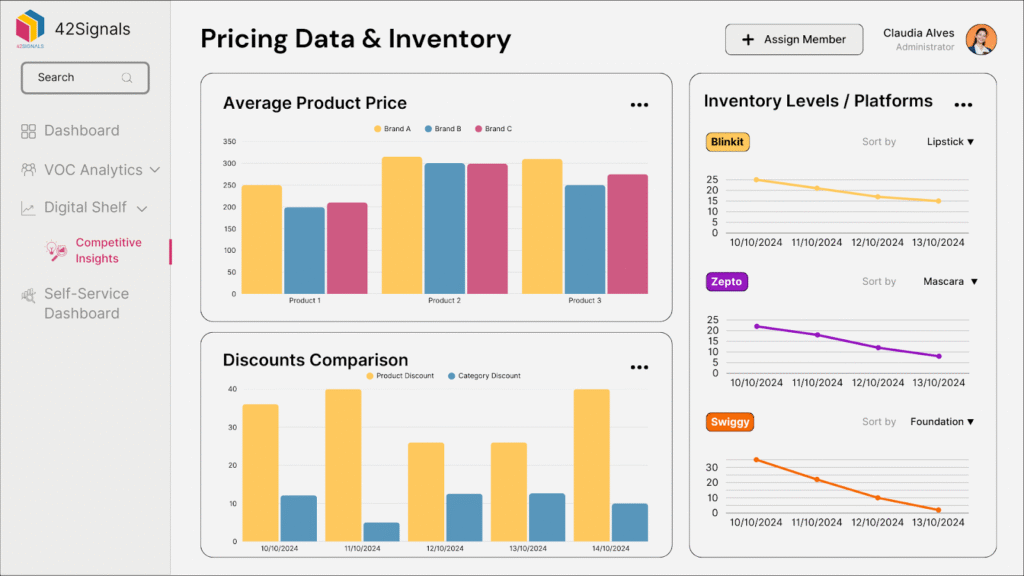 Pricing data