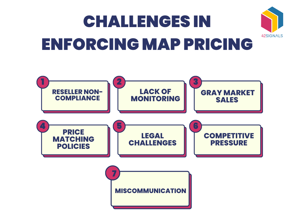 challenges in enforcing MAP Pricing