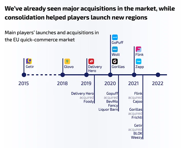 Q-Commerce for Grocery