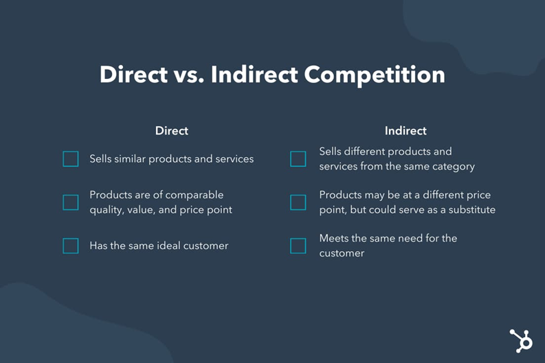 Direct and Indirect Competitors - Brand Competitor Analysis