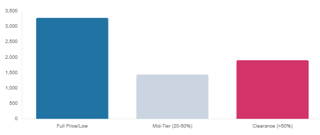 Why the Mid-Market Discount Died