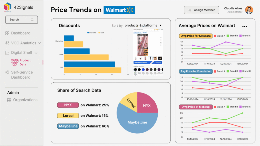Pricing trends on walmart