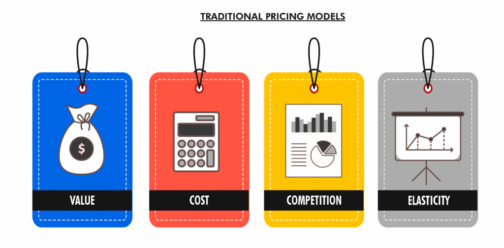 Traditional pricing models
