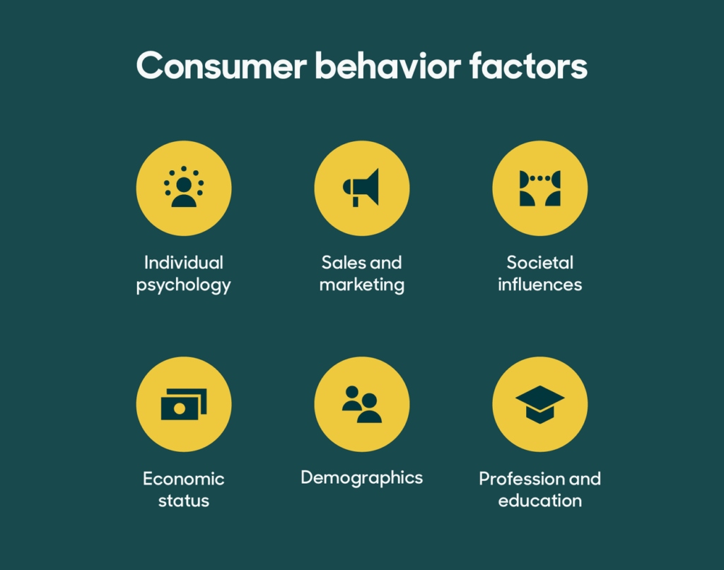 Customer Behavior Analysis