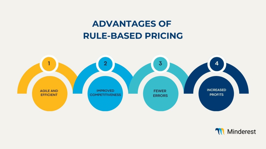 The Strengths of Rule-Based Repricing Automation