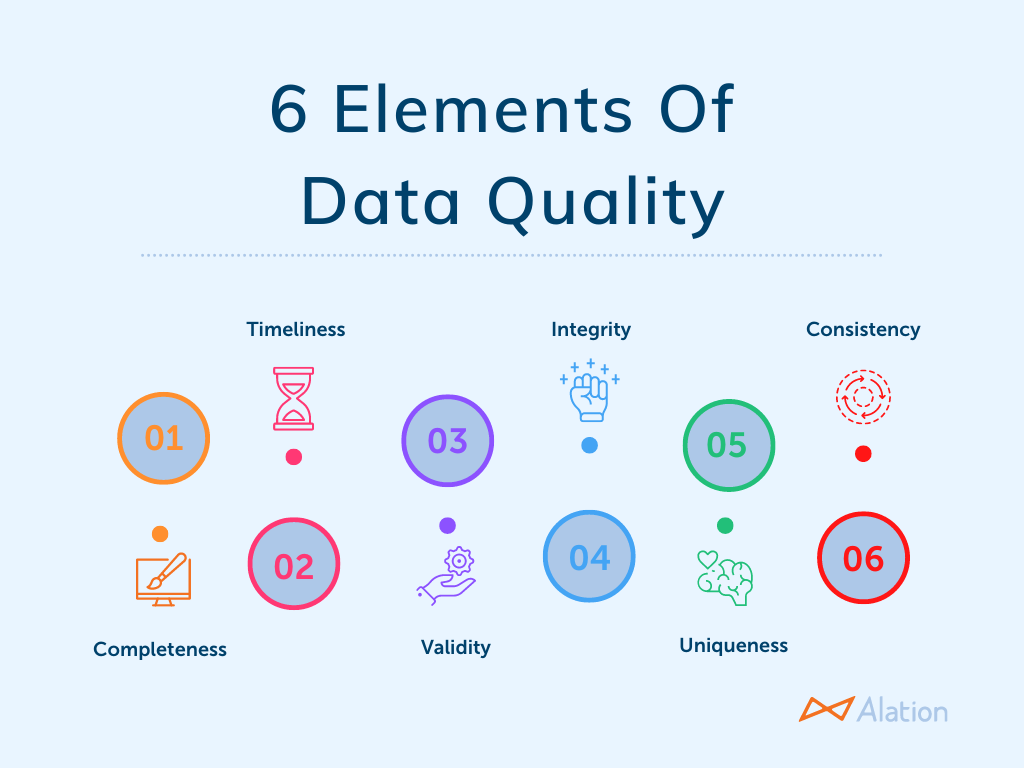 Ensure Data Quality
