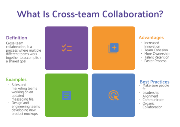 Foster Collaboration Across Teams