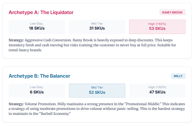 Archetypes: Choosing Your 2026 Strategy