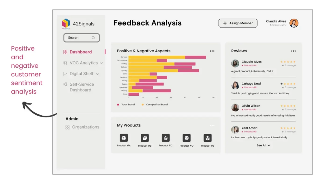How to Effectively Monitor, Collect, and Analyze Feedback