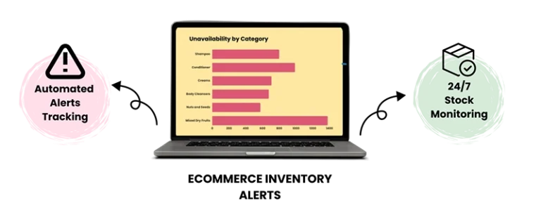 42Signals Quick Commerce Performance dashboard showing ad frequency by platform, global brand location data, and ad impression breakdowns