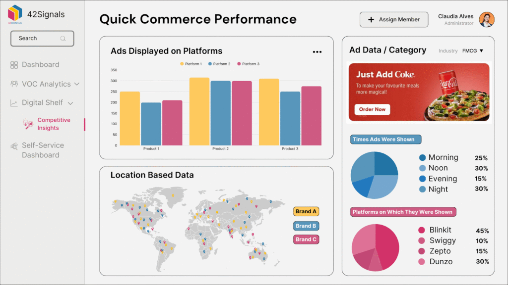 42Signals Quick Commerce Performance dashboard showing ad frequency by platform, global brand location data, and ad impression breakdowns.