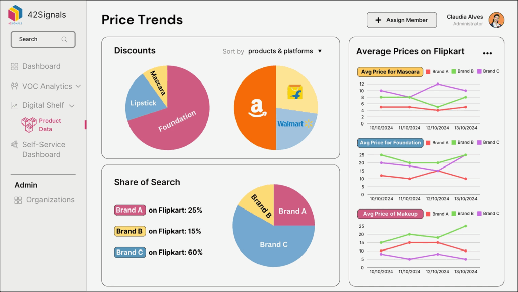 price trends dashboard in retail ecommerce software