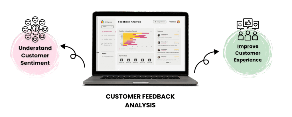 Operationalising Both Voices: Tools and Processes to Understand Market Signals