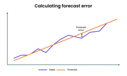 continuous forecast accuracy tracking