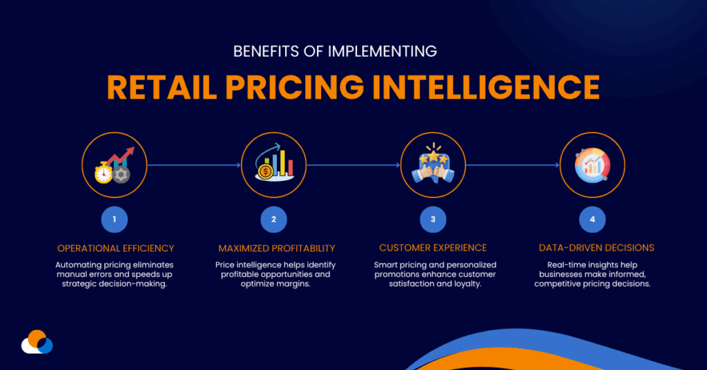 Price Intelligence Data