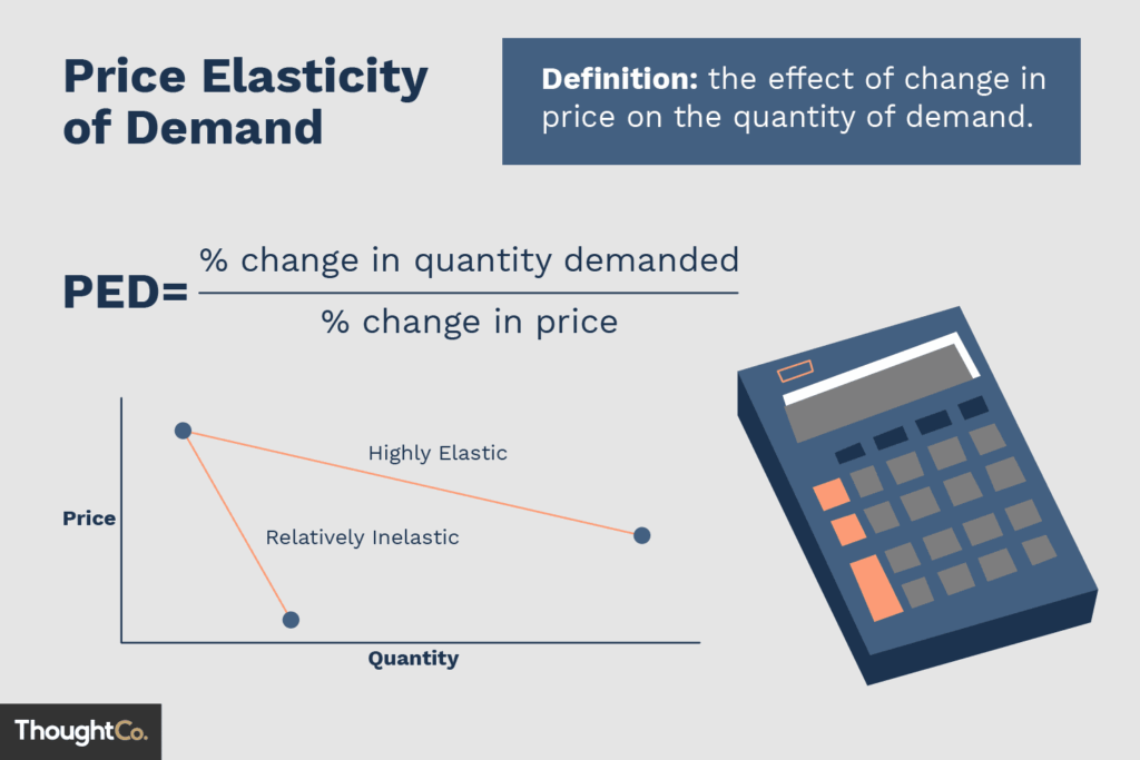 Pricing Comparison: Finding the Sweet Spot for Region B