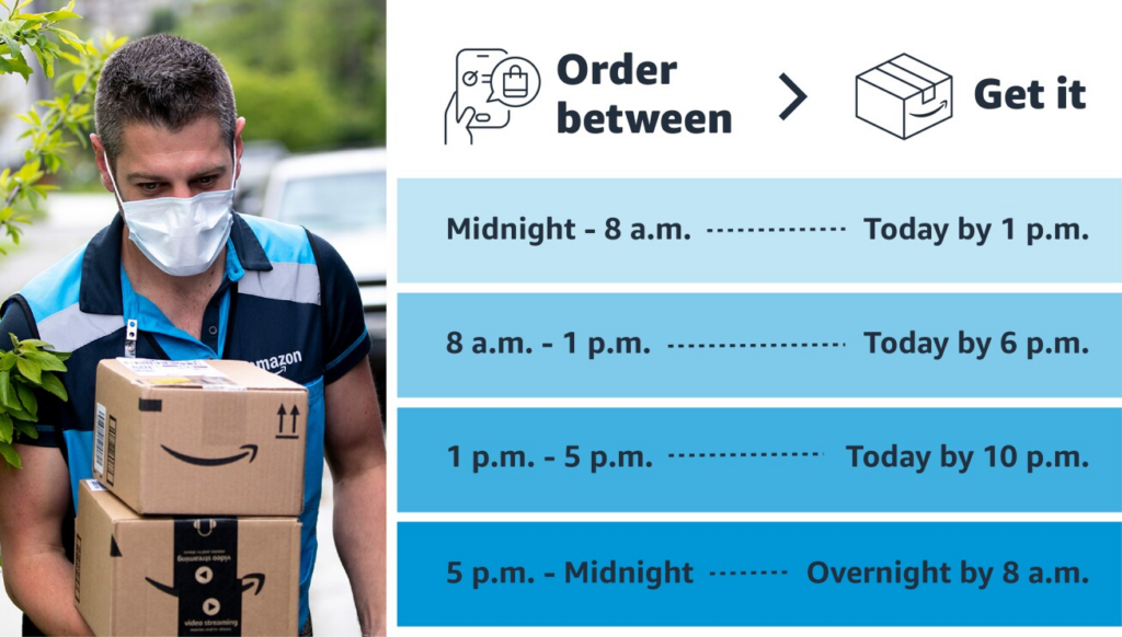 Same-Day Delivery