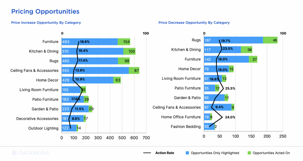 Price Monitoring Tools