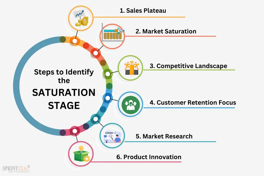Pinpointing Genuine Opportunity: Visualizing Growth Pockets and Emerging Products