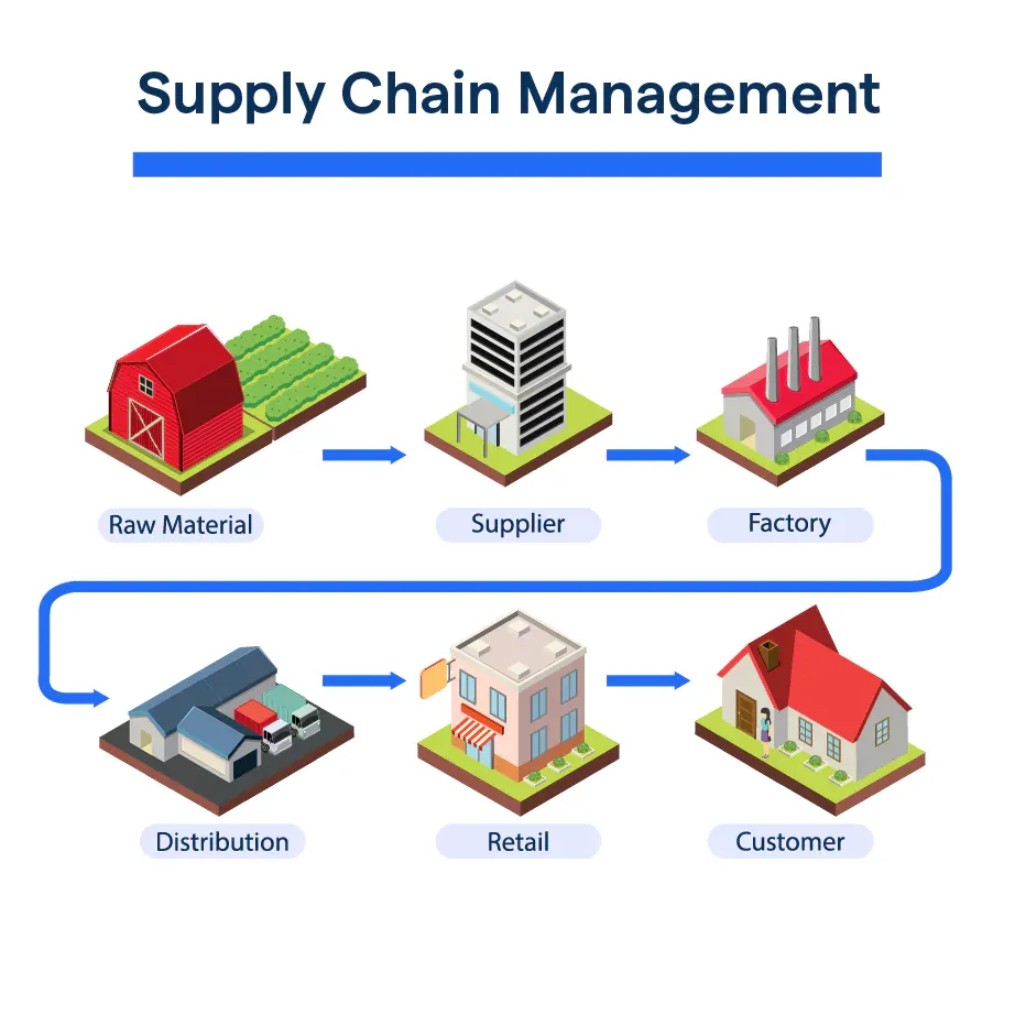 Supply Chain and Logistics Vulnerabilities