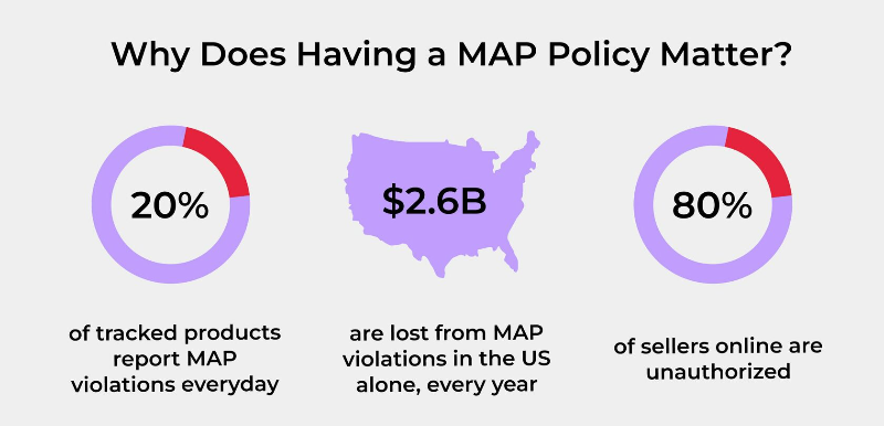 Monitoring MAP Violations