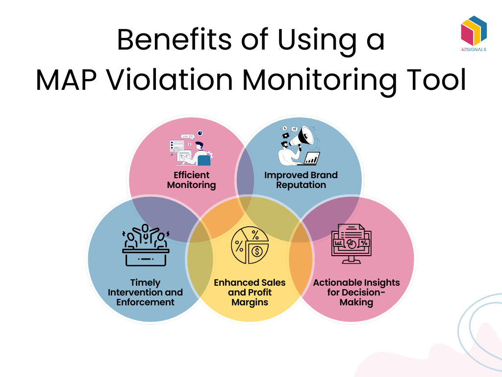 Benefits of using a MAP violation monitoring tool