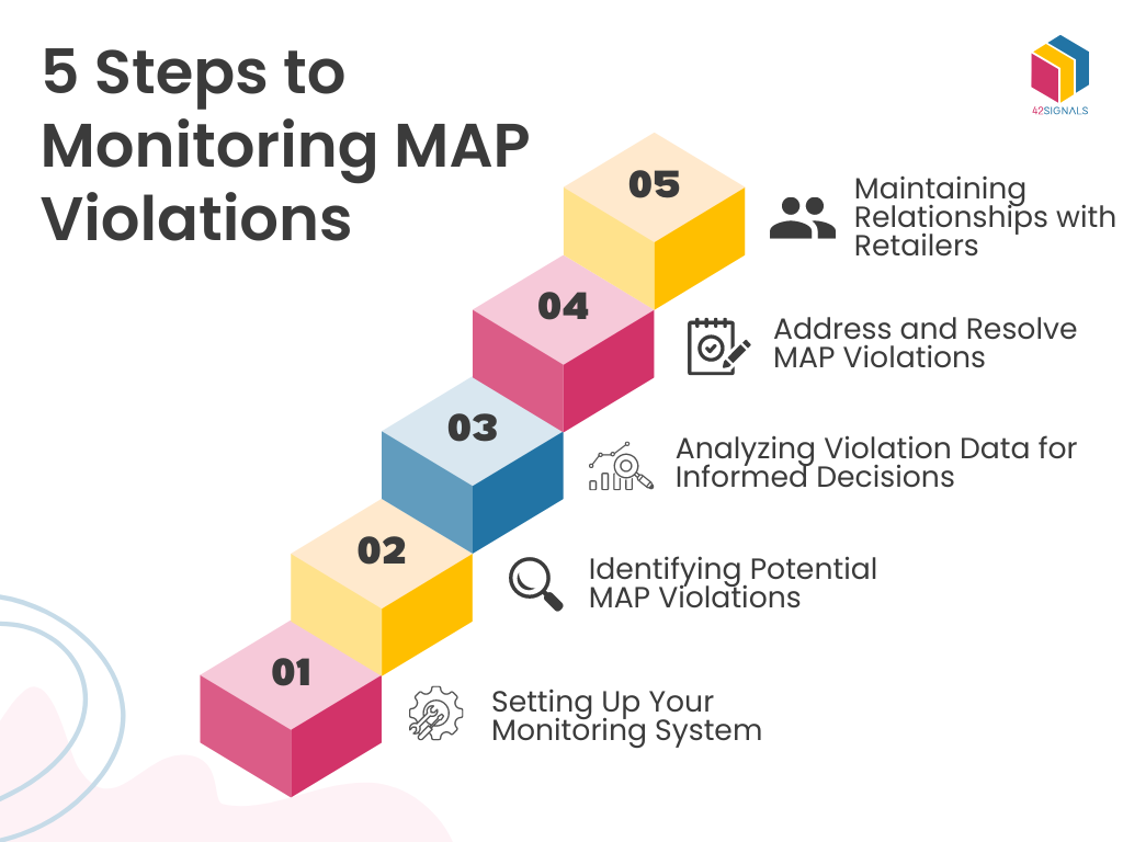 5 Steps to Monitoring MAP Violations